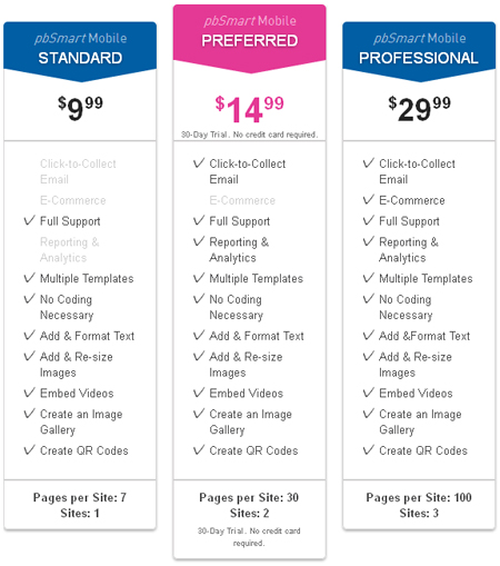 pbSmart Mobile Plan Pricing pbSmart Mobile Plan Pricing